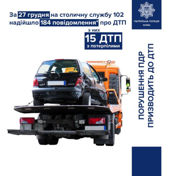 За 27 грудня 2019 року на столичну службу 1⃣0⃣2⃣ надійшло 184 повідомлення про...