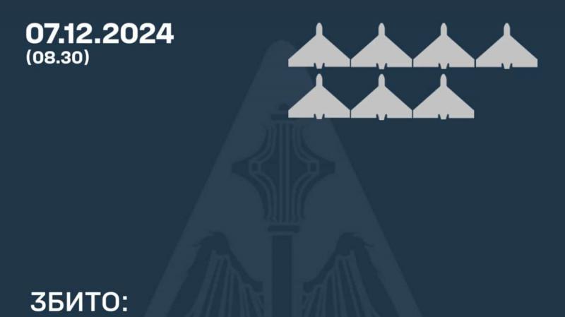Російські сили здійснили напад, використавши 14 безпілотних апаратів, з яких вдалося знищити близько половини.