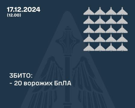 Повітряні сили поділилися інформацією про нічну атаку з боку російських військ.