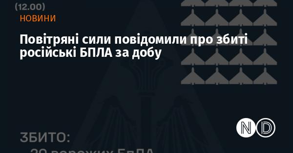 Повітряні сили підрахували кількість російських безпілотників, збитих протягом останньої доби.