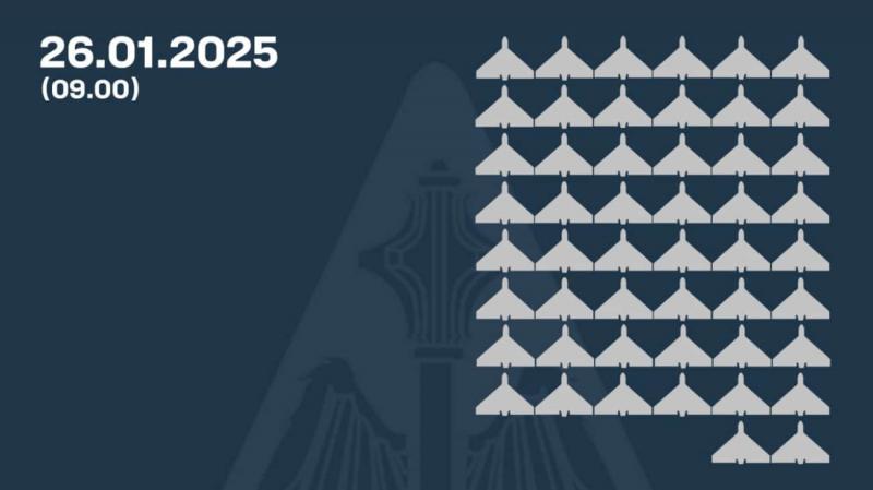 Вночі над територією України було знищено 50 безпілотників.