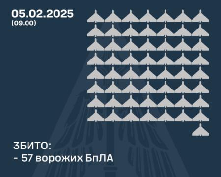 Повітряні сили поділилися інформацією про нічний напад з боку російських військ.