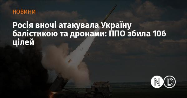 Вночі Росія здійснила напад на Україну, використавши балістичні ракети та безпілотники. Сили протиповітряної оборони знищили 106 ворожих об'єктів.