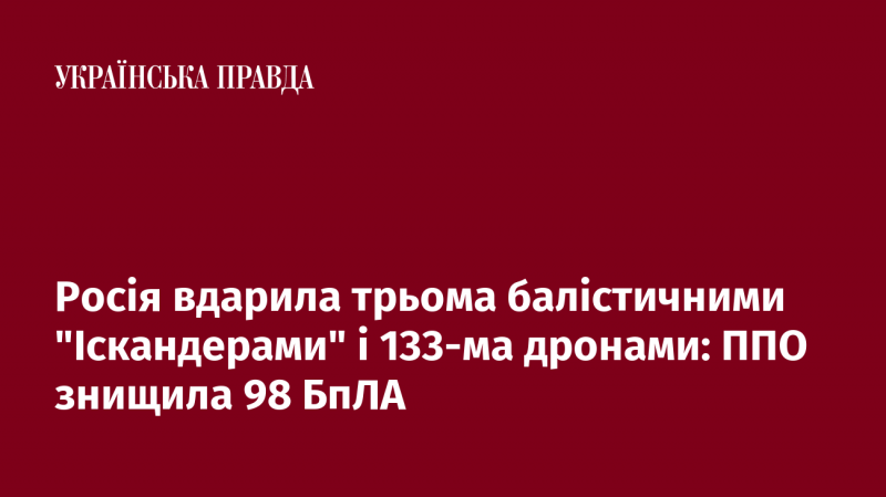 Російські сили здійснили атаку, використавши три балістичні ракети 