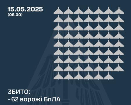 Росія здійснила напад на Україну за допомогою безпілотників: основні факти.