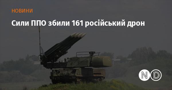 Сили протиповітряної оборони знищили 161 безпілотник російського виробництва.