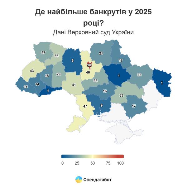 Щоденно троє українців звертаються з проханням про визнання їх банкрутами - Новини Весь Харків.